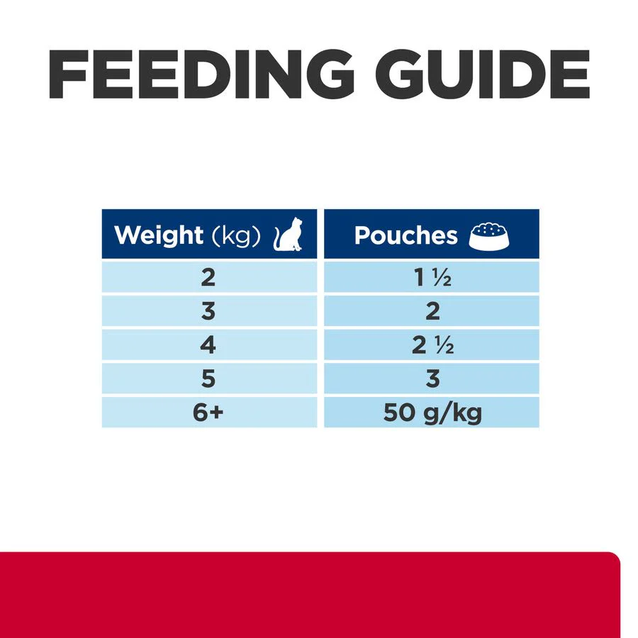 Hill's Prescription Diet c/d Multicare Stress + Metabolic Wet Cat Food - Chicken - Image 8