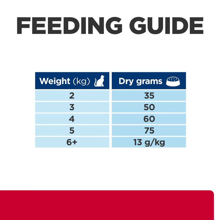 Hill's Prescription Diet c/d Multicare Stress Urinary Care Dry Cat Food with Chicken - Image 8