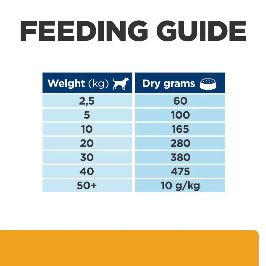 Hill's Prescription Diet c/d Multicare Urinary Care Dry Dog Food with Chicken 1.5kg - Image 9