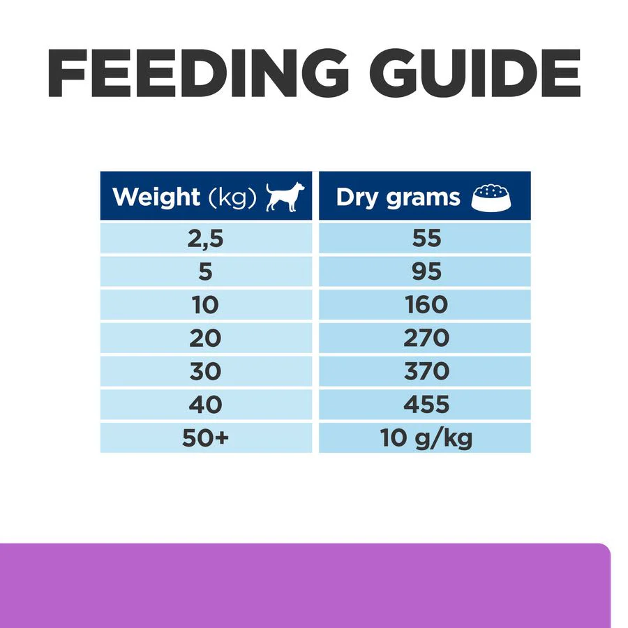 Hill's Prescription Diet Digestive Care i/d Sensitive Dry Dog Food - Egg & Rice - Image 8