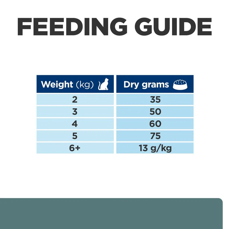 Hill's Prescription Diet Digestive/Weight Management w/d Adult Dry Cat Food - Chicken - Image 8
