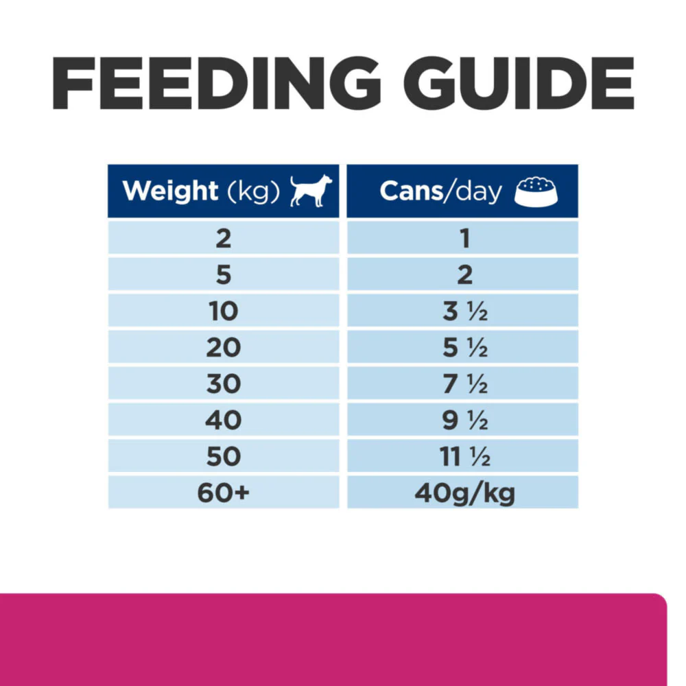 Hill's Prescription Diet Gastrointestinal Biome Digestive Care Adult Wet Dog Food - Chicken - Image 3