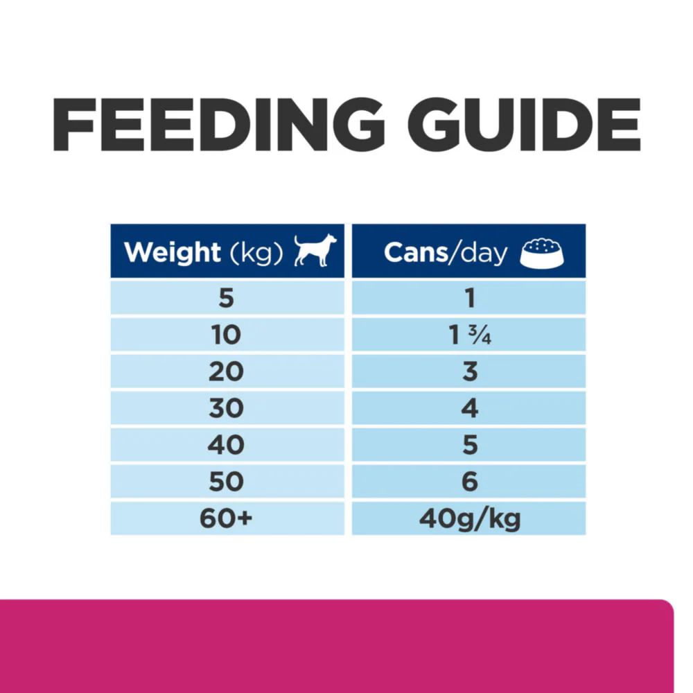 Hill's Prescription Diet Gastrointestinal Biome Digestive Care Canned Dog Dry Food - Chicken - Image 5