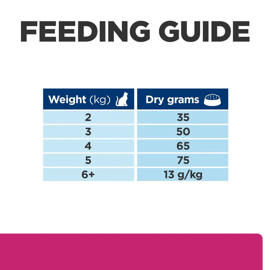 Hill's Prescription Diet Gastrointestinal Biome Dry Cat Food with Chicken - Image 8
