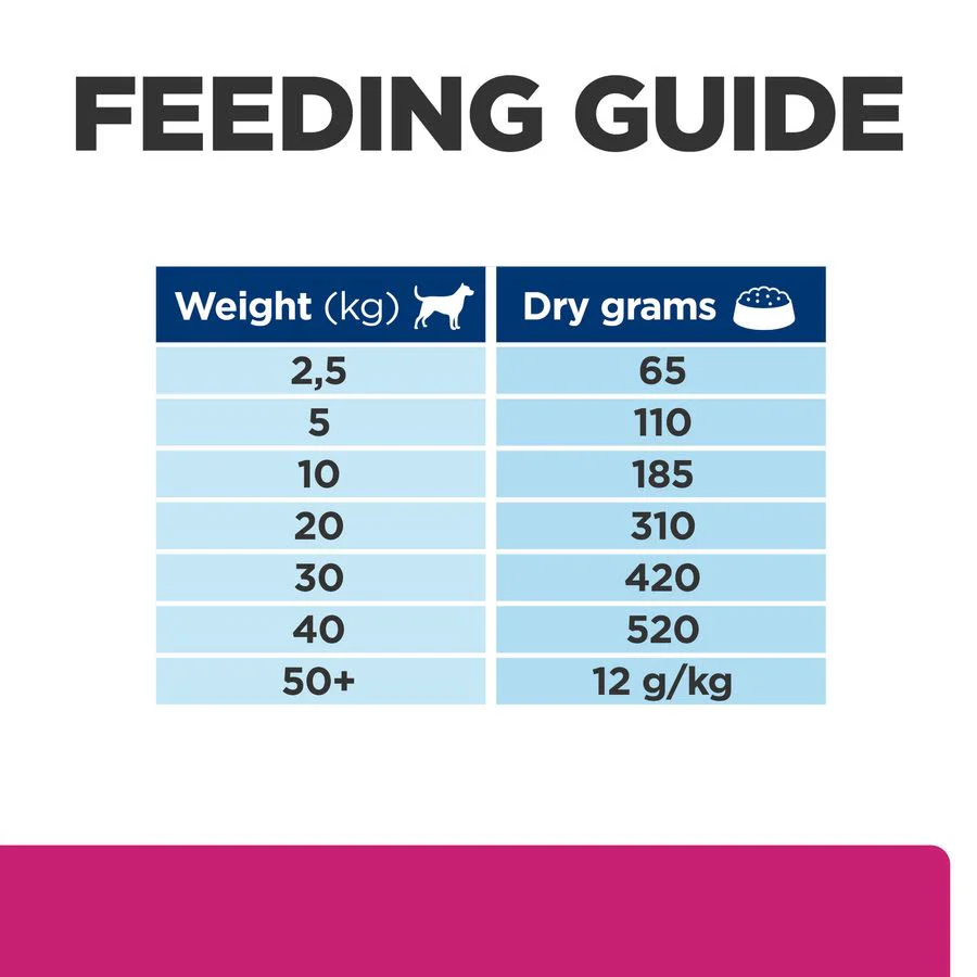Hill's Prescription Diet Gastrointestinal Biome Dry Dog Food with Chicken - Image 9