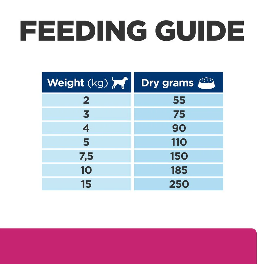Hill's Prescription Diet Gastrointestinal Biome Mini Dry Dog Food with Chicken - Image 8