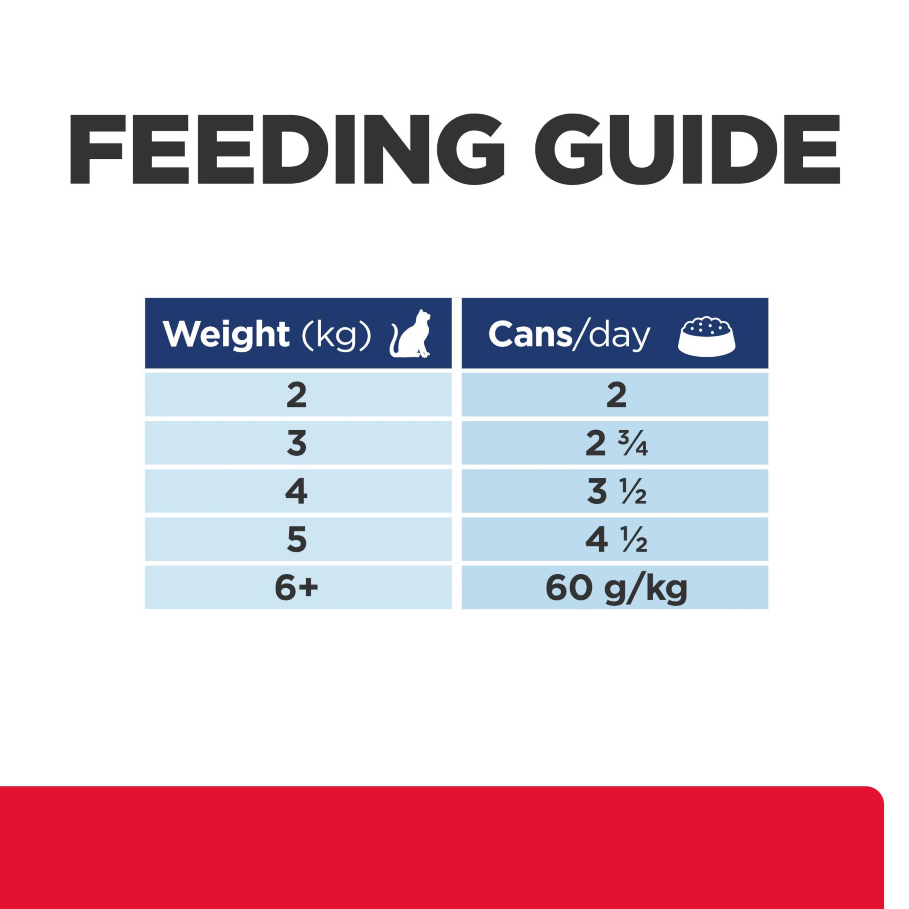 Hill’s Prescription Diet Gastrointestinal Biome Stress Stew with Chicken & Added Vegetables Can Wet Cat Food - Image 10