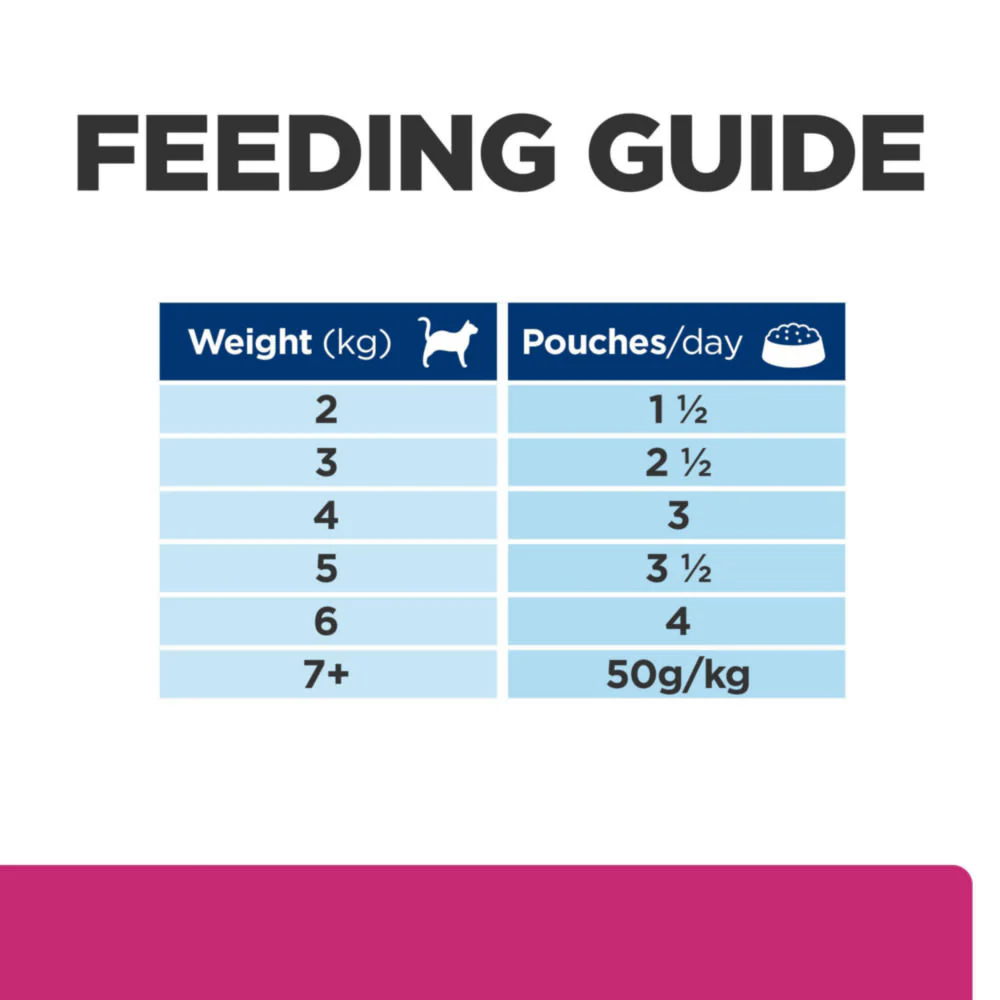 Hill's Prescription Diet Gastrointestinal Biome Wet Cat Food - Chicken - Image 7