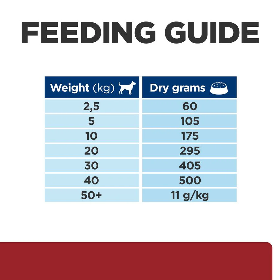 Hill's Prescription Diet i/d Digestive Care Adult/Senior Dry Dog Food with Chicken - Image 9