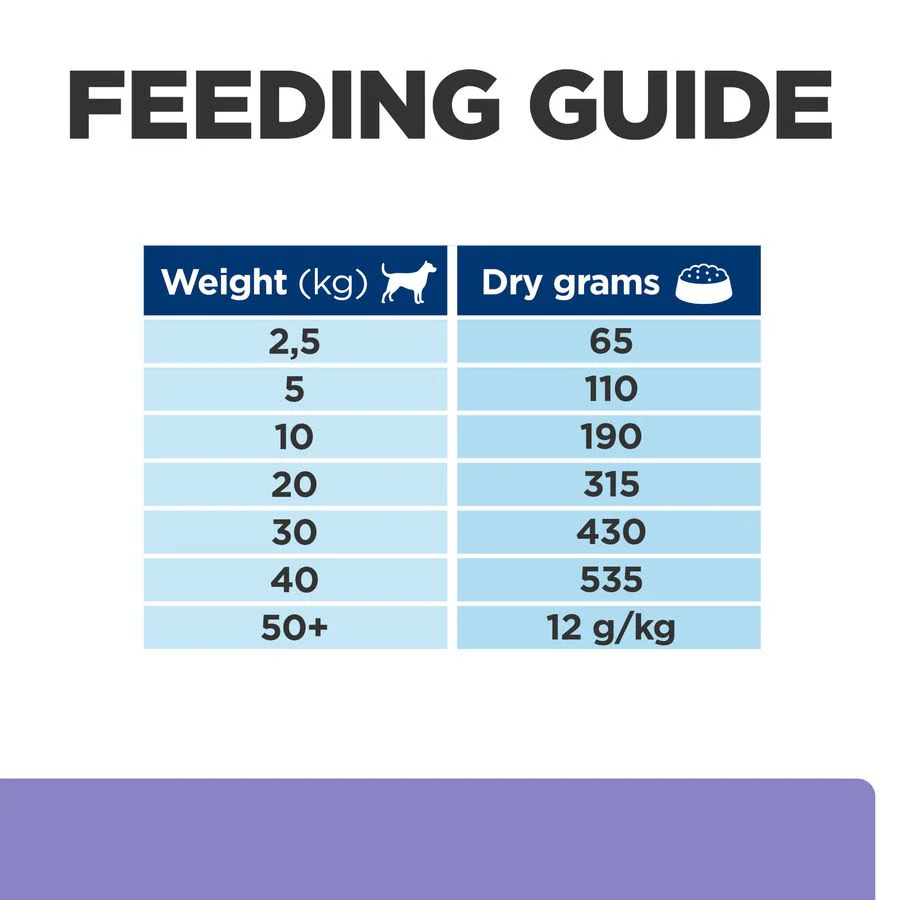 Hill's Prescription Diet i/d Digestive Care Low Fat Adult/ Senior Dry Dog Food with Chicken - Image 9