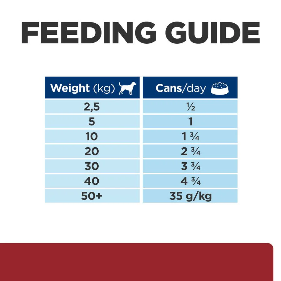 Hill's Prescription Diet i/d Digestive Care Wet Dog Food - Turkey 12x360g - Image 7