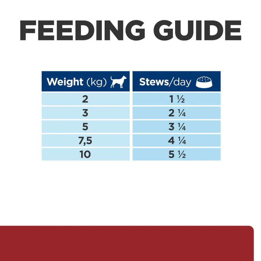 Hill's Prescription Diet i/d Digestive Care Wet Dog Food with Chicken 24 x 156g - Image 8