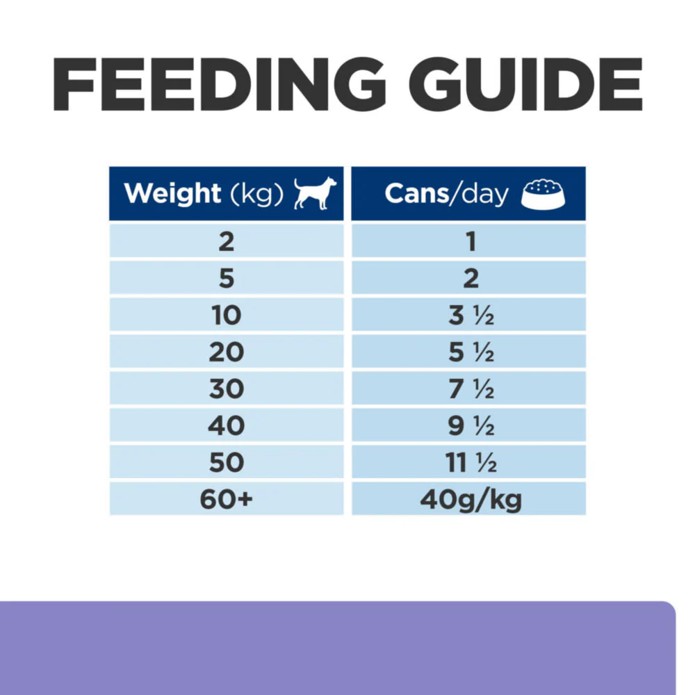 Hill's Prescription Diet i/d Low Fat Adult Wet Dog Food - Image 4