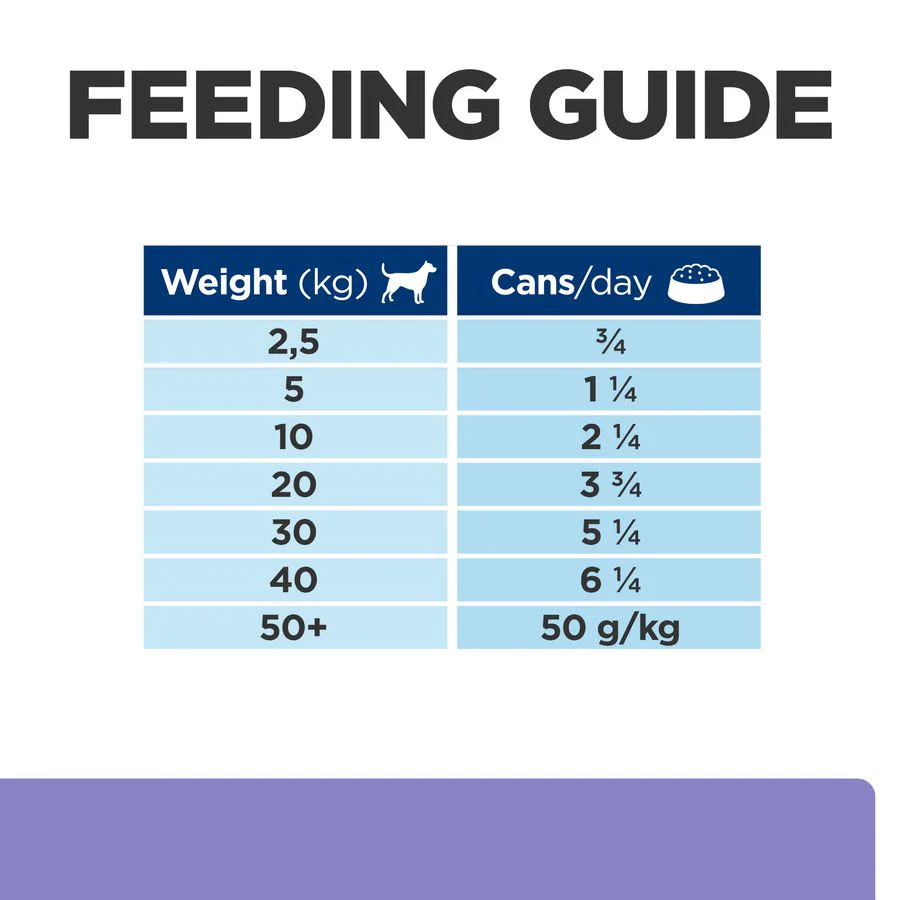 Hill's Prescription Diet i/d Low Fat Digestive Care Adult/Senior Wet Dog Food - Chicken, Vegetables & Rice Stew 12 x 354g - Image 9