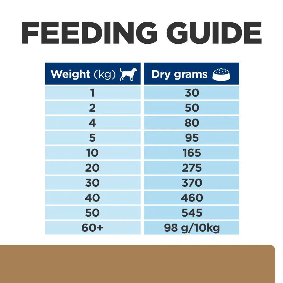 Hill's Prescription Diet j/d Joint Care Reduced Calorie Dry Dog Food - Chicken - Image 6