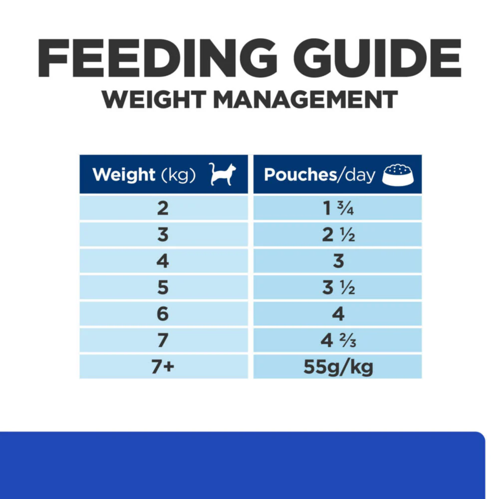 Hill's Prescription Diet m/d Diabetes Care Wet Cat Food - Chicken - Image 7