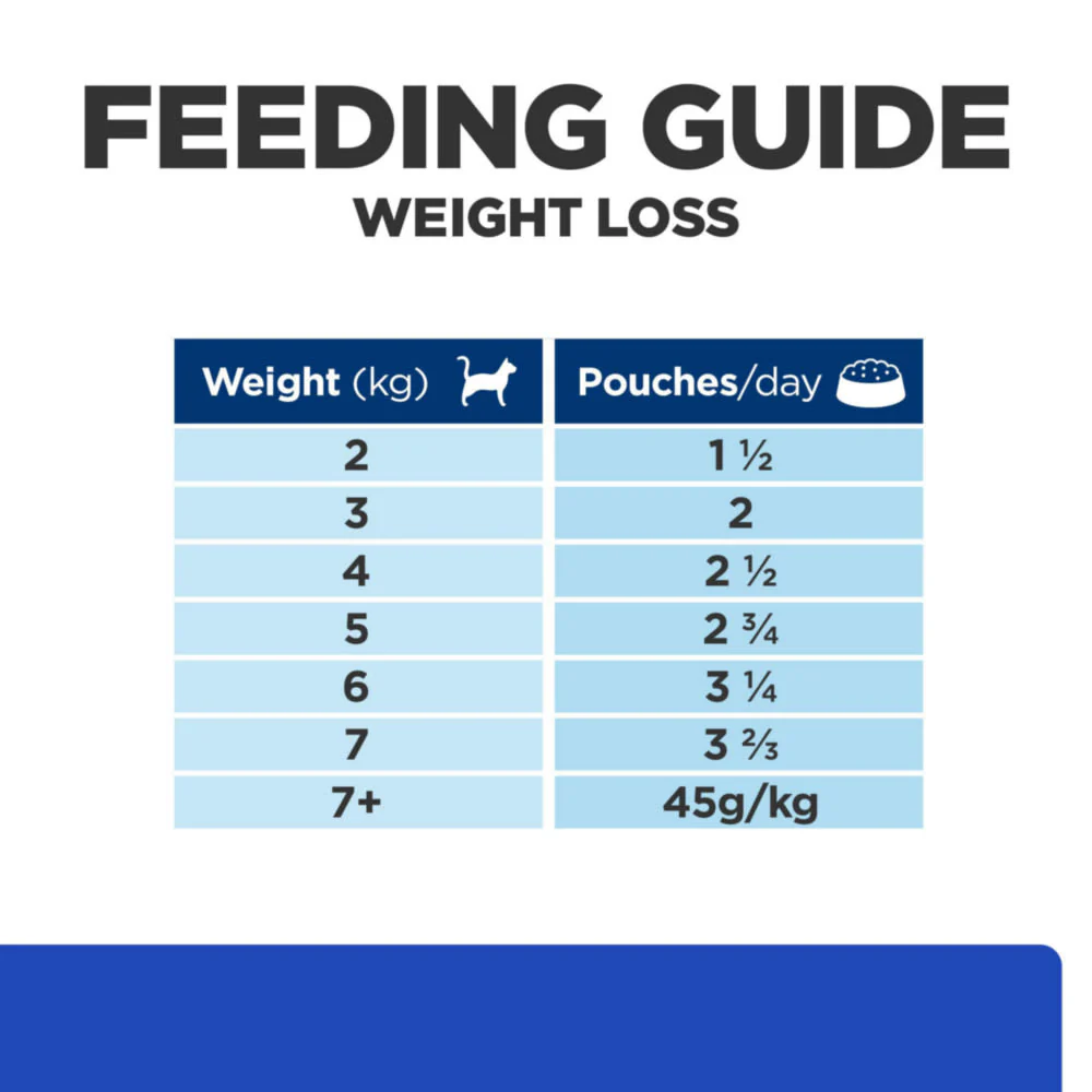 Hill's Prescription Diet m/d Diabetes Care Wet Cat Food - Chicken - Image 8