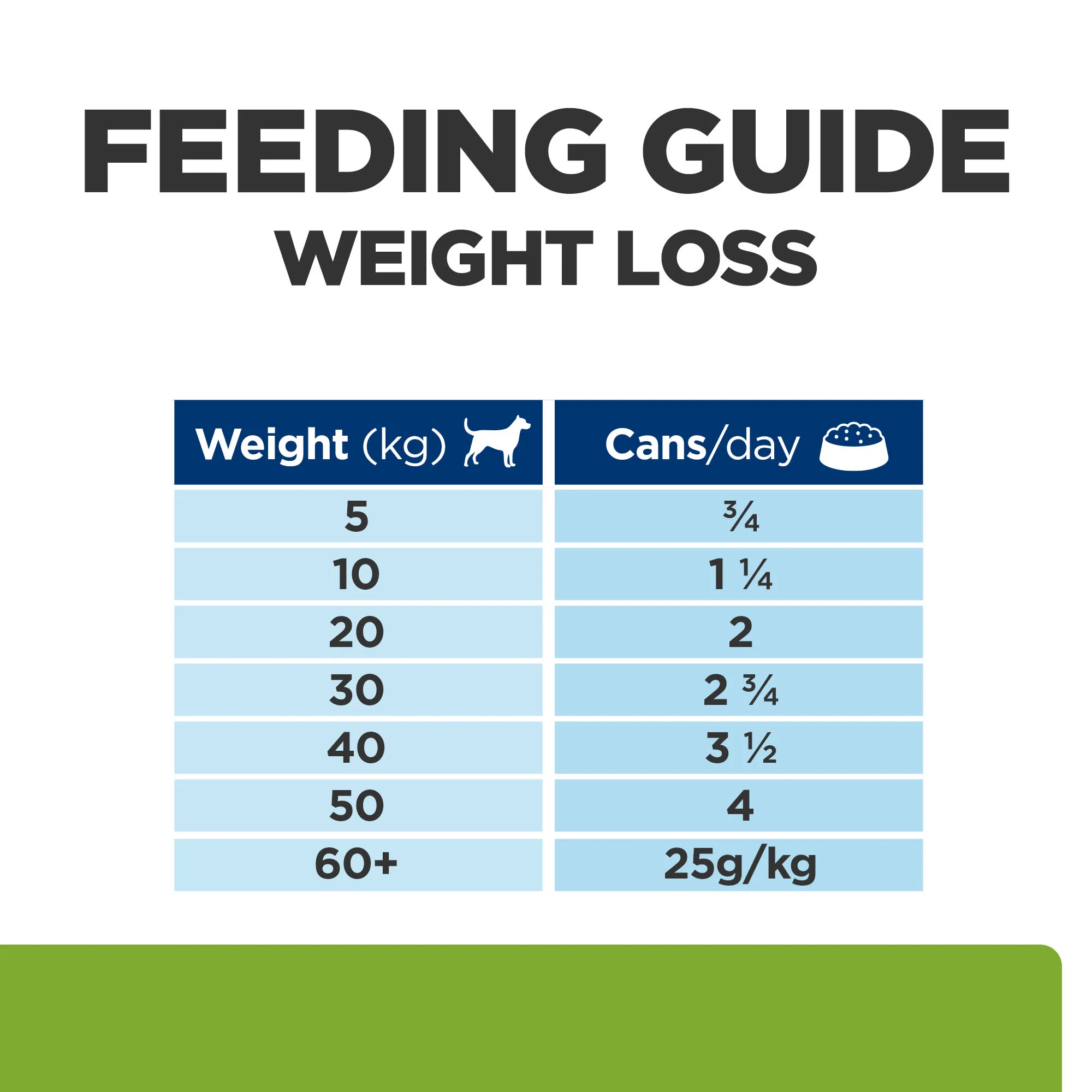 Hill's Prescription Diet Metabolic + Mobility Weight Management Wet Dog Food - Original - Image 7