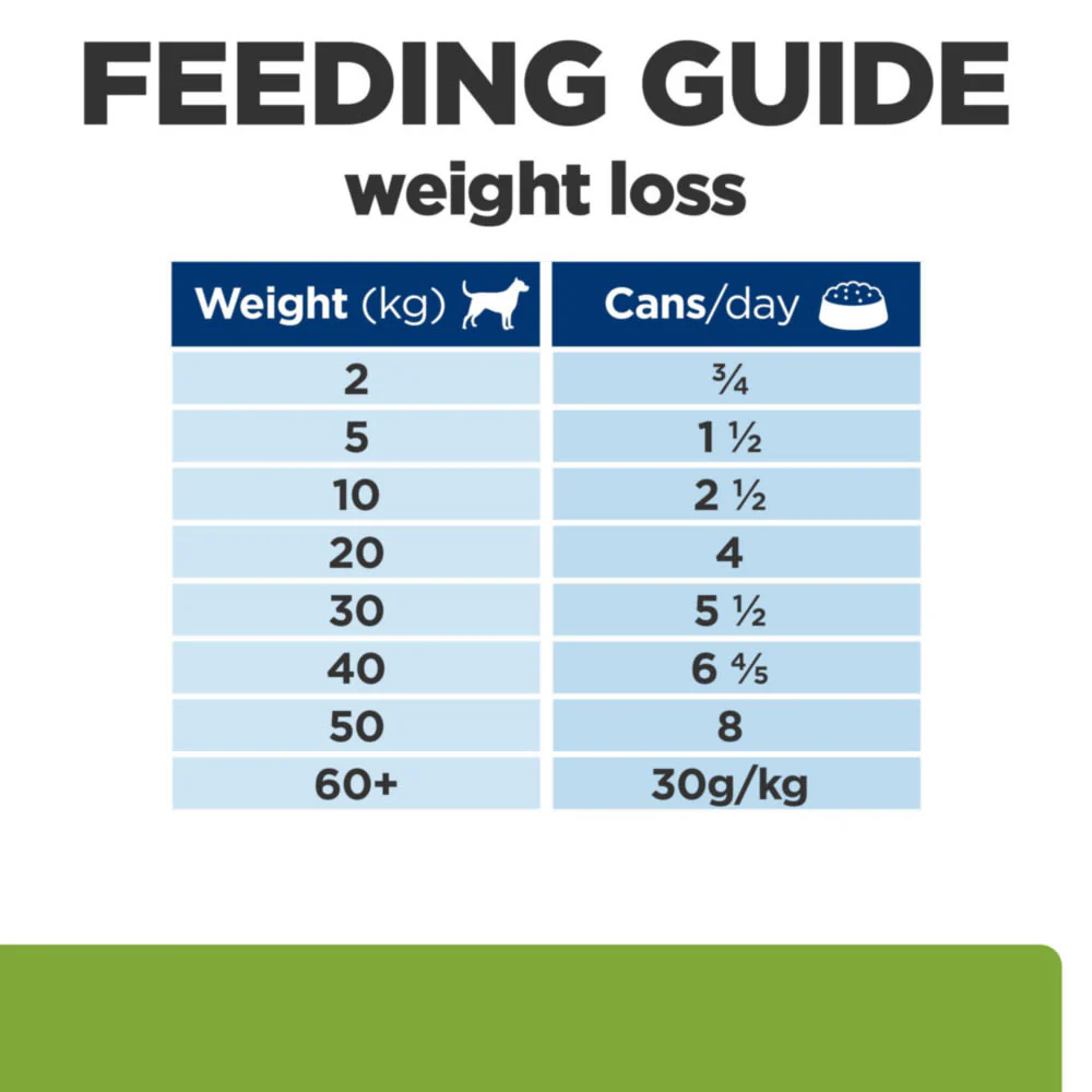 Hill's Prescription Diet Metabolic Weight Management Adult Wet Dog Food - Chicken - Image 5