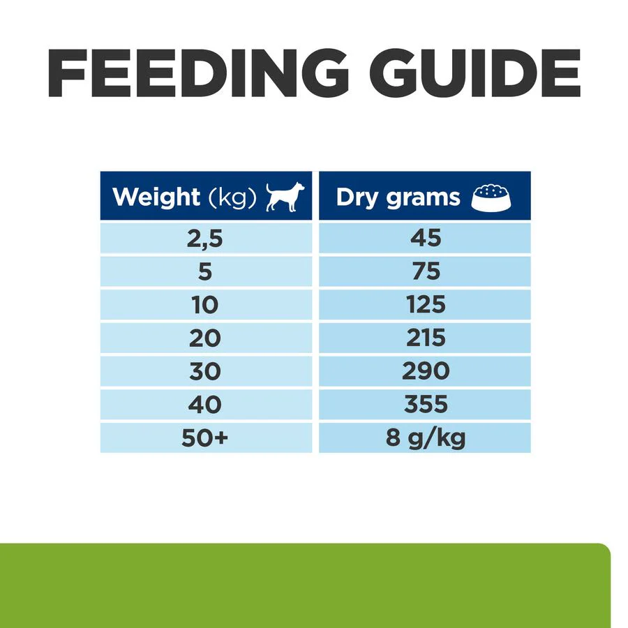 Hill's Prescription Diet Metabolic Weight Management Dry Dog Food with Chicken - Image 9
