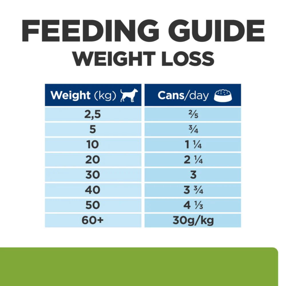 Hill's Prescription Diet Metabolic Weight Management Wet Dog Food - Chicken - Image 10