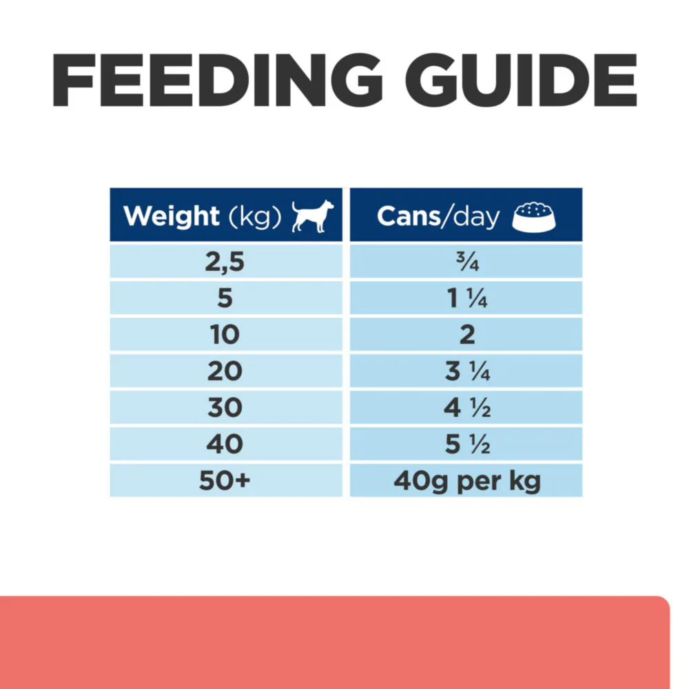 Hill's Prescription Diet On-Care Stew for Dogs with Chicken & Vegetables Wet Dog Food - Image 3