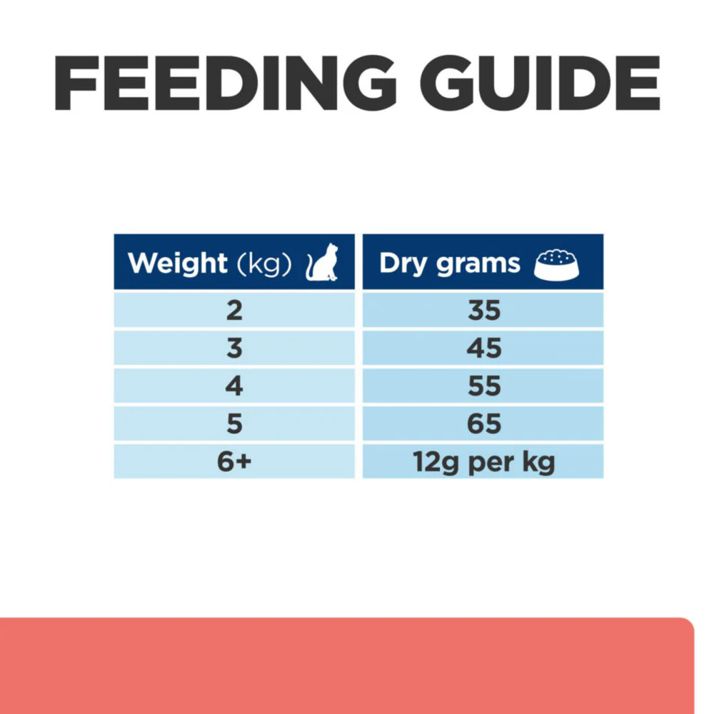 Hill's Prescription Diet On-Care with Chicken Dry Cat Food - Image 2