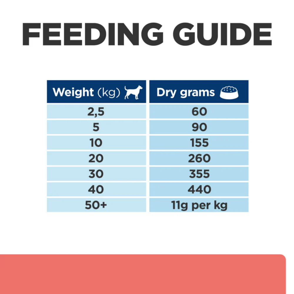 Hill's Prescription Diet On-Care with Chicken Dry Dog Food - Image 2