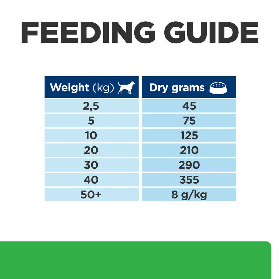 Hill's Prescription Diet r/d Weight Reduction Adult/Senior Dry Dog Food with Chicken - Image 8