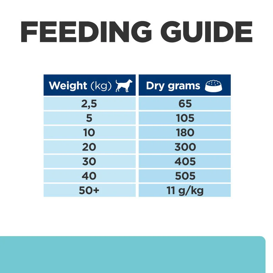 Hill's Prescription Diet t/d Dental Care Adult/Senior Dry Dog Food - Chicken - Image 8