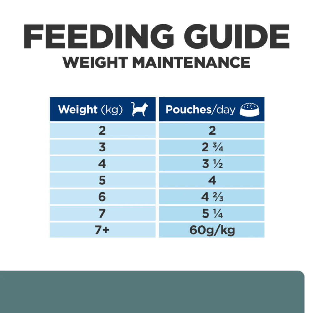 Hill's Prescription Diet w/d Multi-Benefit Wet Cat Food - Chicken - Image 8