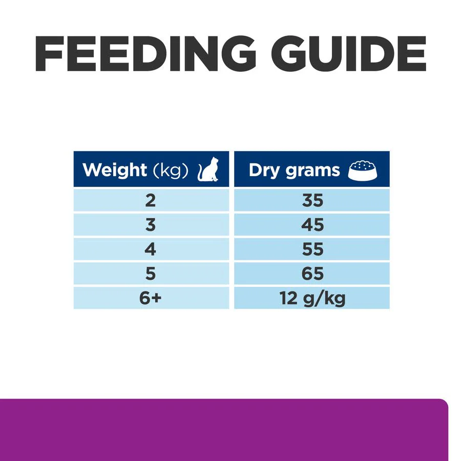 Hill's Prescription Diet y/d Thyroid Care Adult/Senior Dry Cat Food - Original - Image 8