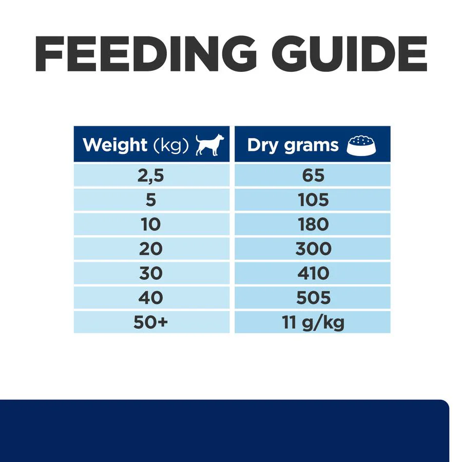 Hill's Prescription Diet z/d Food Sensitivities Dry Dog Food Original - Image 9