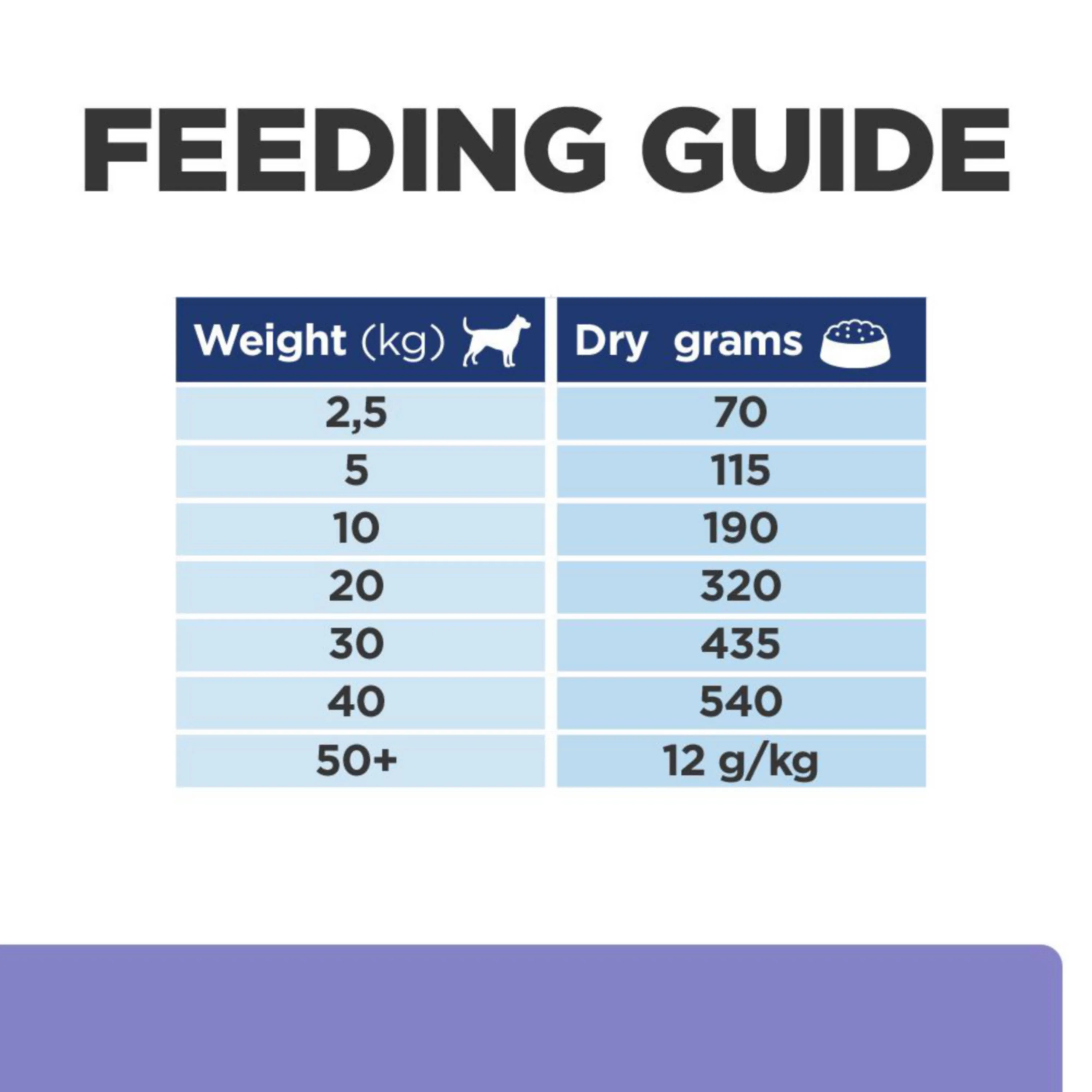 Hill's Prescription Diet z/d Low Fat Hydrolysed Soy Recipe Food Sensitivities Dry Dog Food - Image 9