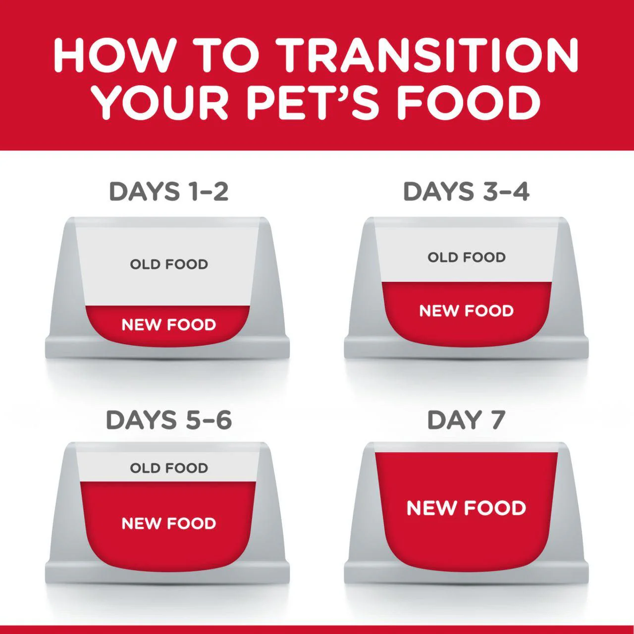 Hill's Science Plan Adult 1-6 Dry Cat Food - Chicken - Image 6