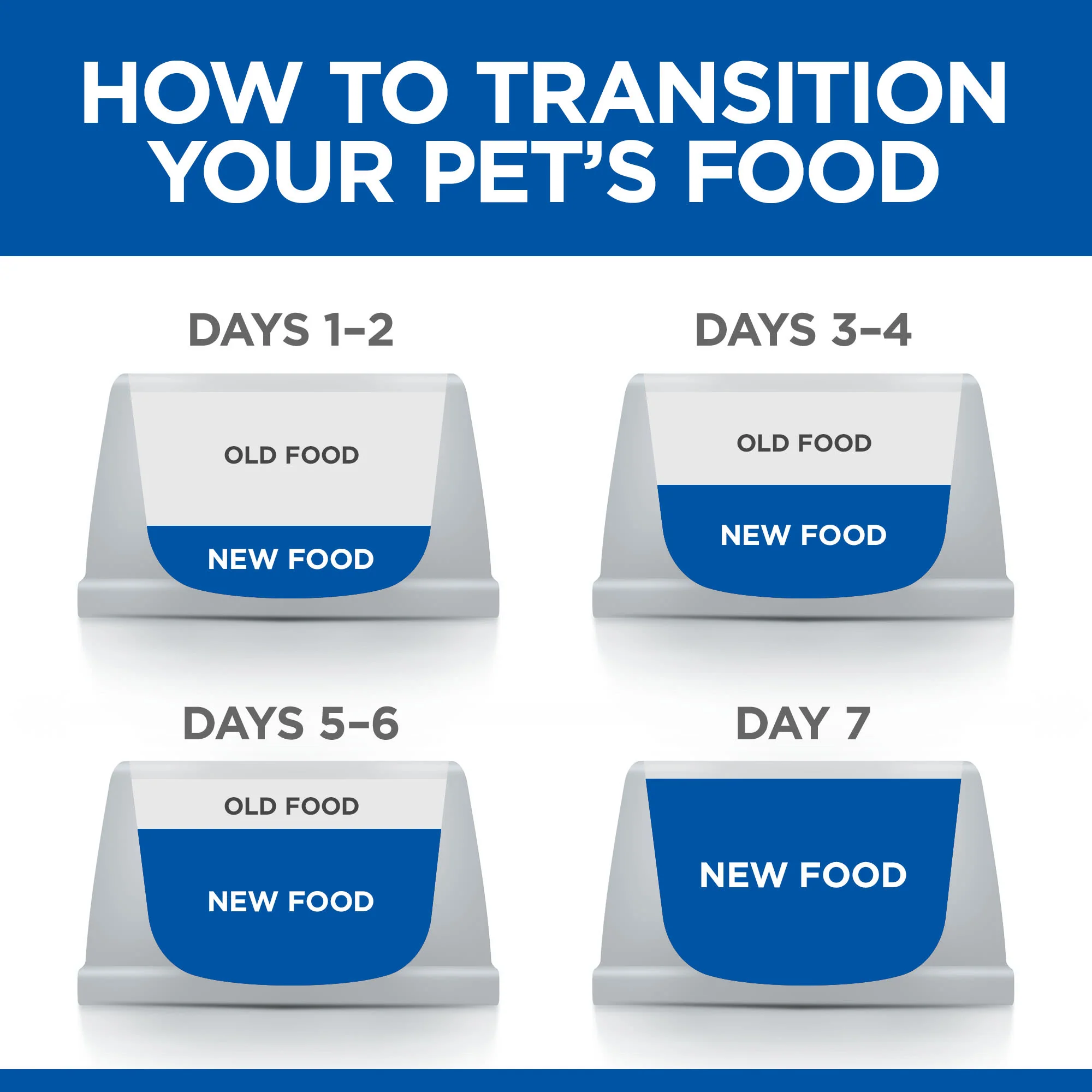 Hill's Science Plan Light Large Adult 1-5 Dry Dog Food - Chicken - Image 6