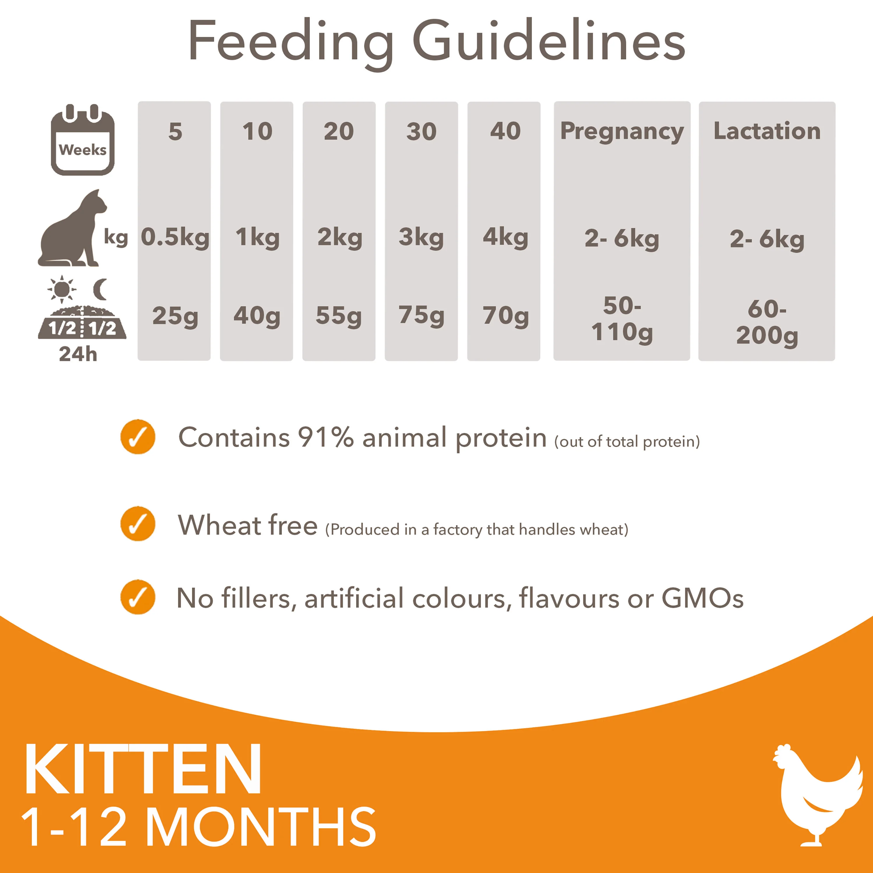 IAMS for Vitality Kitten Food with Chicken - Image 3