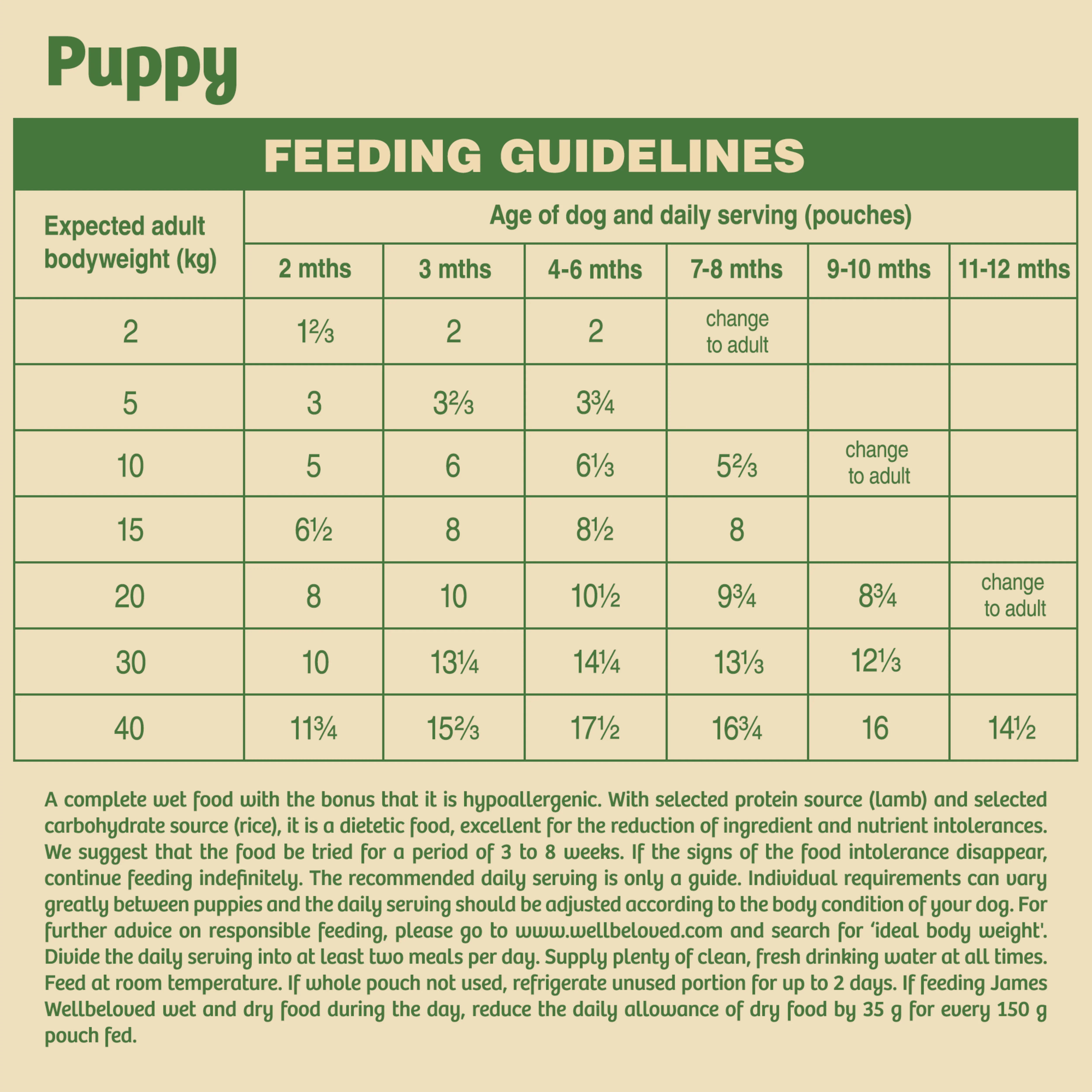 James Wellbeloved Puppy/Junior Wet Dog Food Pouches - Lamb & Rice in Gravy - Image 9