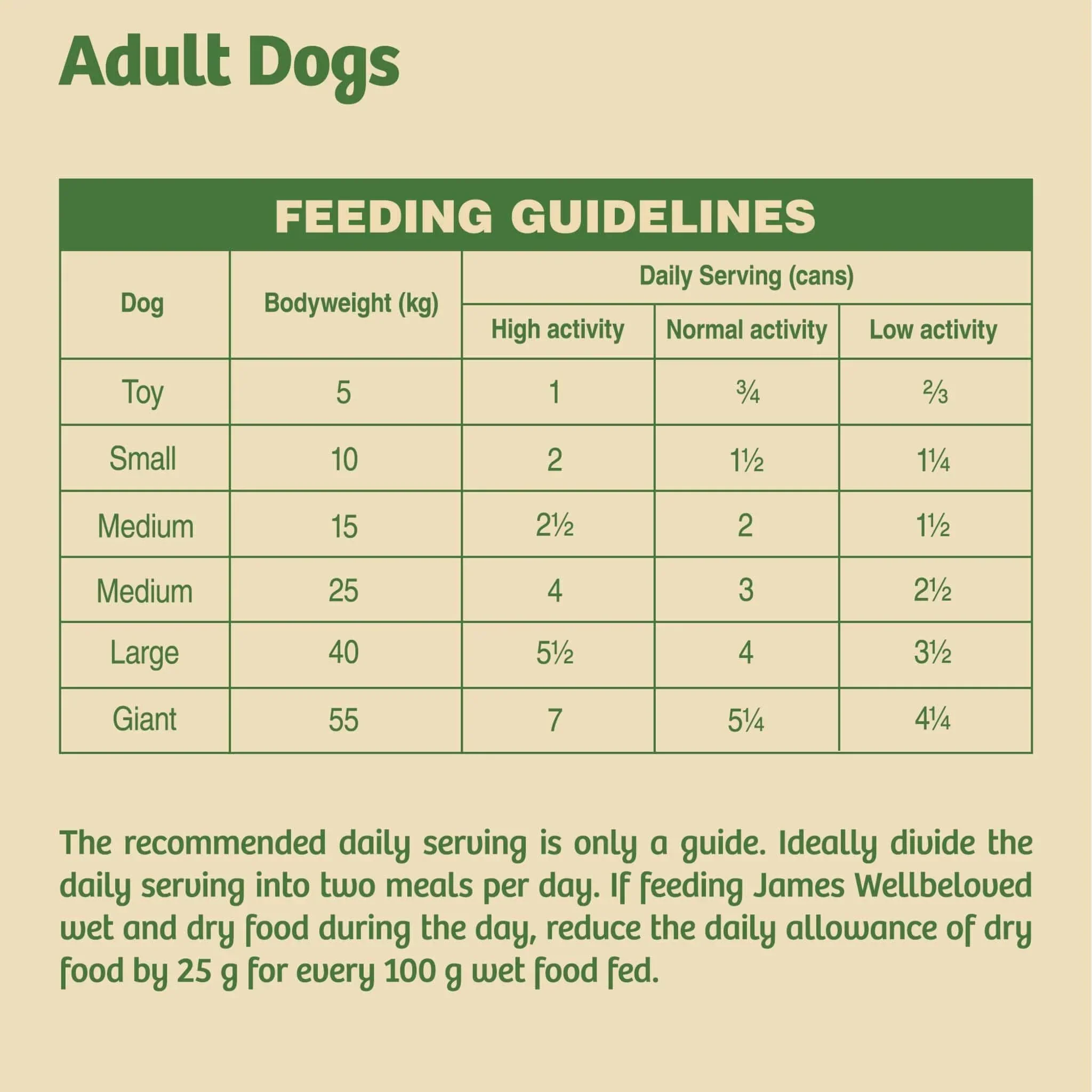 James Wellbeloved Puppy Wet Dog Food - Chicken Rice & Vegetables in Loaf - Image 5