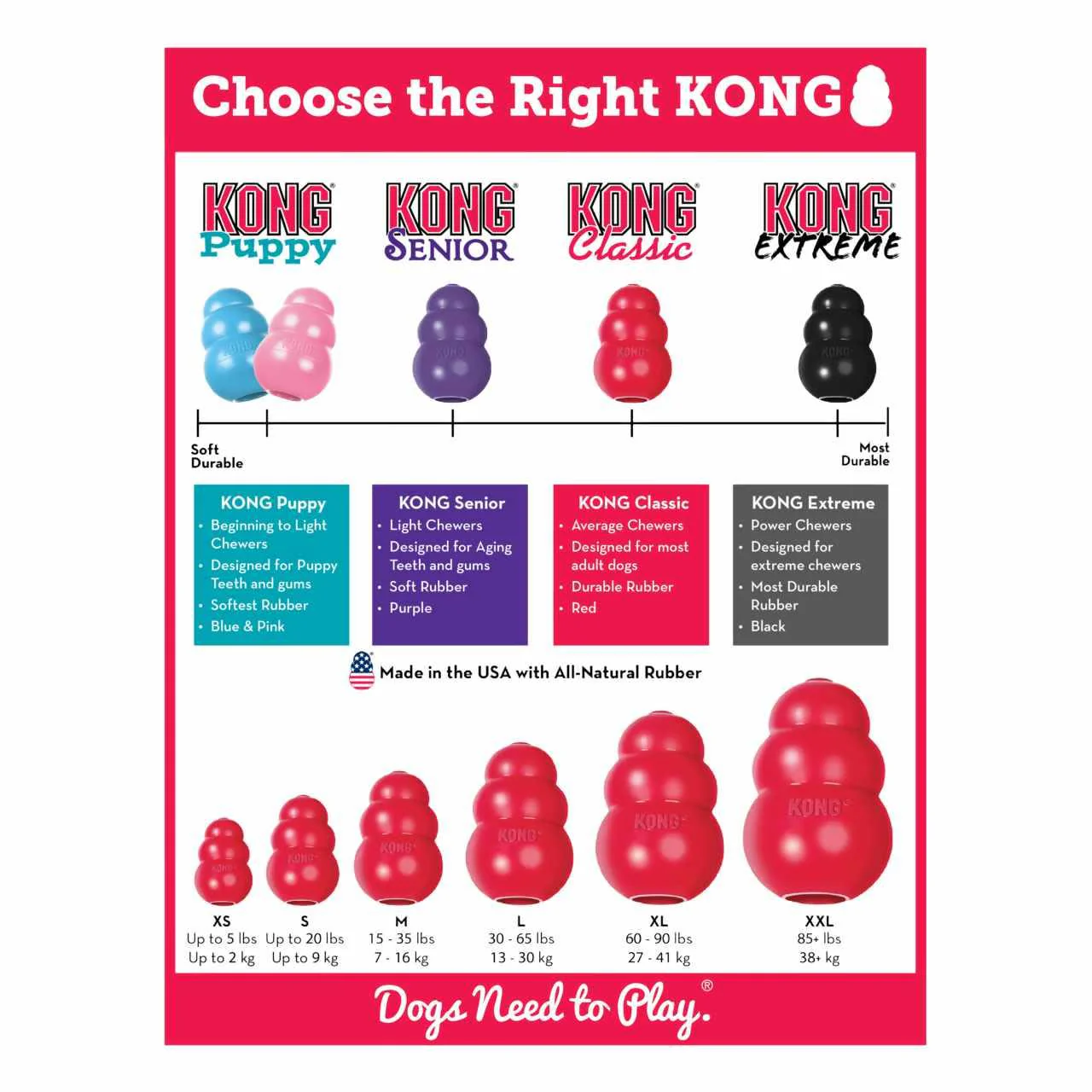 KONG Classic Red Chew Dog Toy - Image 4