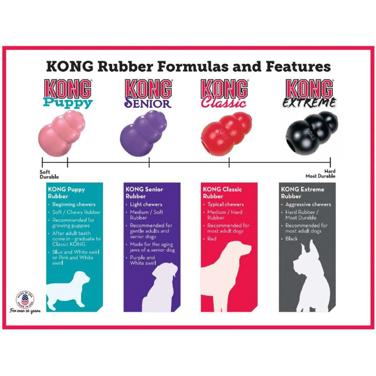 KONG Puppy Assorted Chew Dog Toy - Image 5