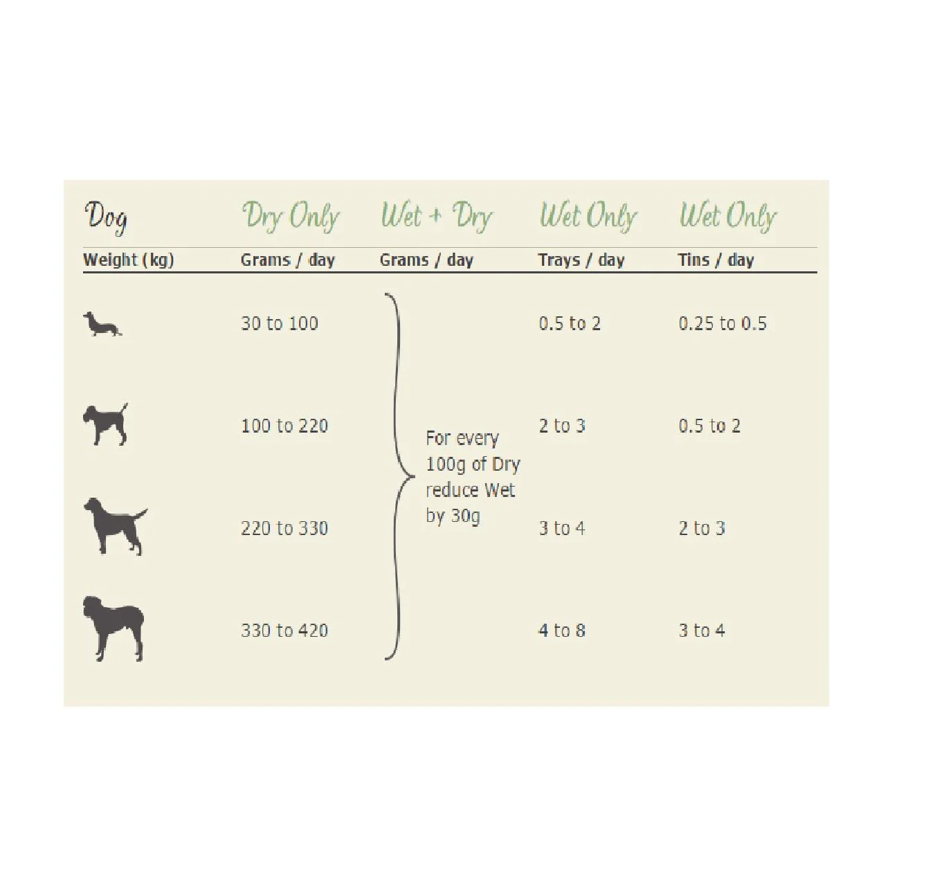 Lily's Kitchen Adult 8+ Scottish Gluten Free Dry Dog Food - Salmon & Trout - Image 6