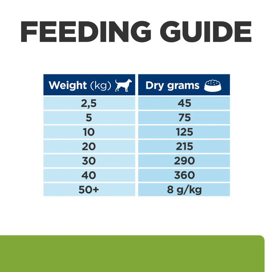 Metabolic Weight Management Dry Dog Food with Lamb and Rice - Image 8