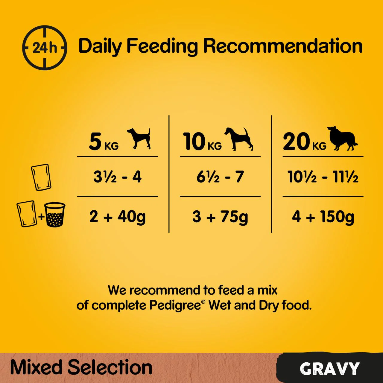 Pedigree Adult Wet Dog Food Pouches Farmers Selection in Gravy - Image 7