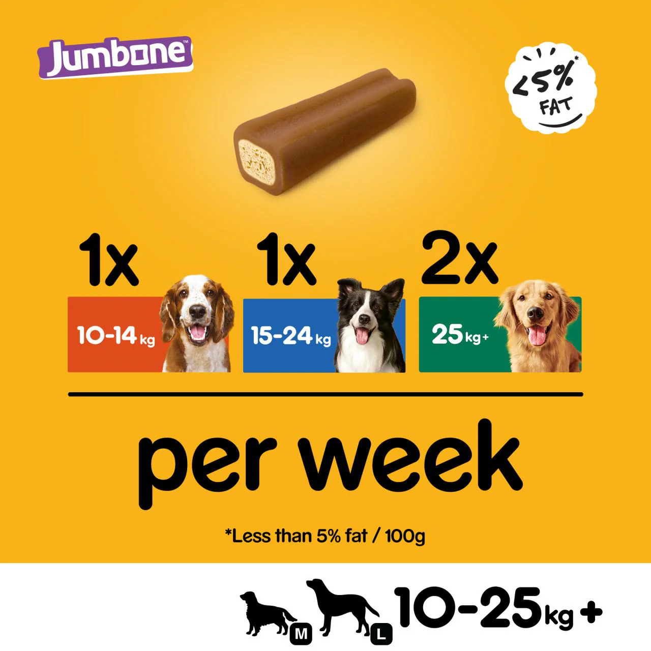 Pedigree Jumbone Adult Medium Dog Treat Chicken & Lamb 2 Chews - Image 5