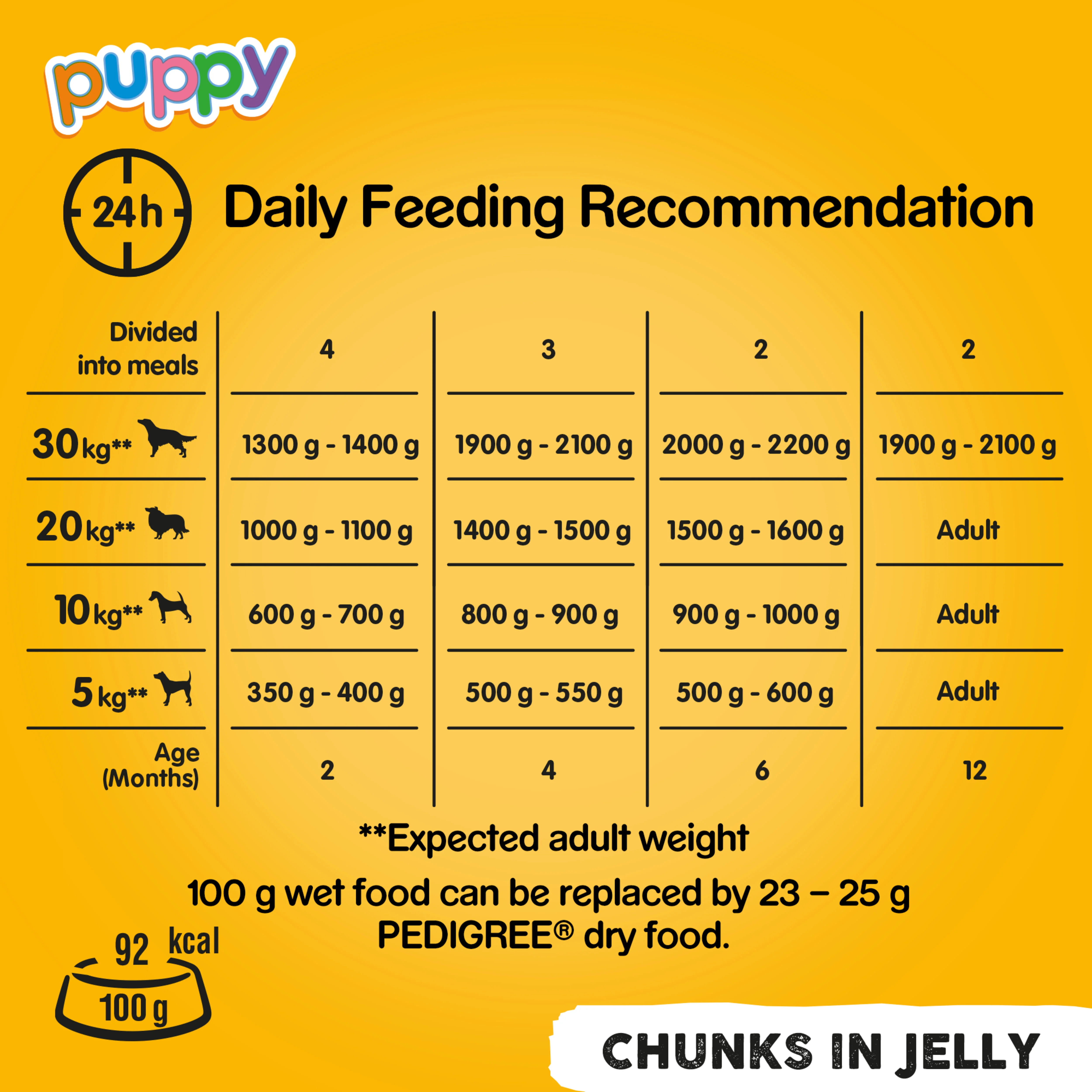 Pedigree Puppy Wet Dog Food Tins - Mixed Selection in Jelly - Image 9