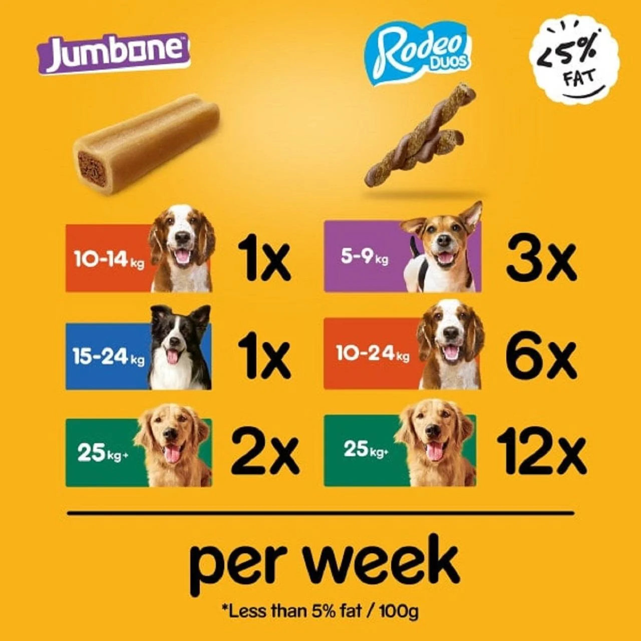 Pedigree Rodeo Duos & Jumbone Medium Dog Treats Mega Box 28 Chews - Image 4