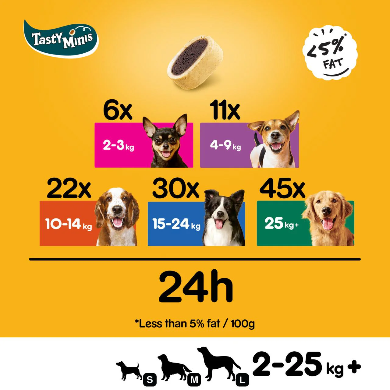 Pedigree Tasty Minis Adult Dog Treats Cheese & Beef Nibbles - Image 9