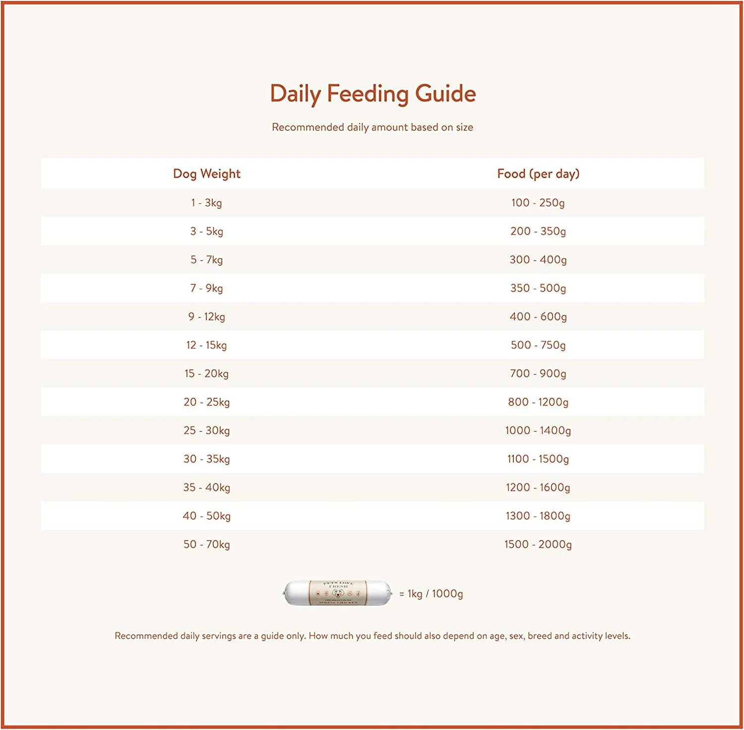 Pets Love Fresh Simply Chicken Puppies Dog Food - Image 3