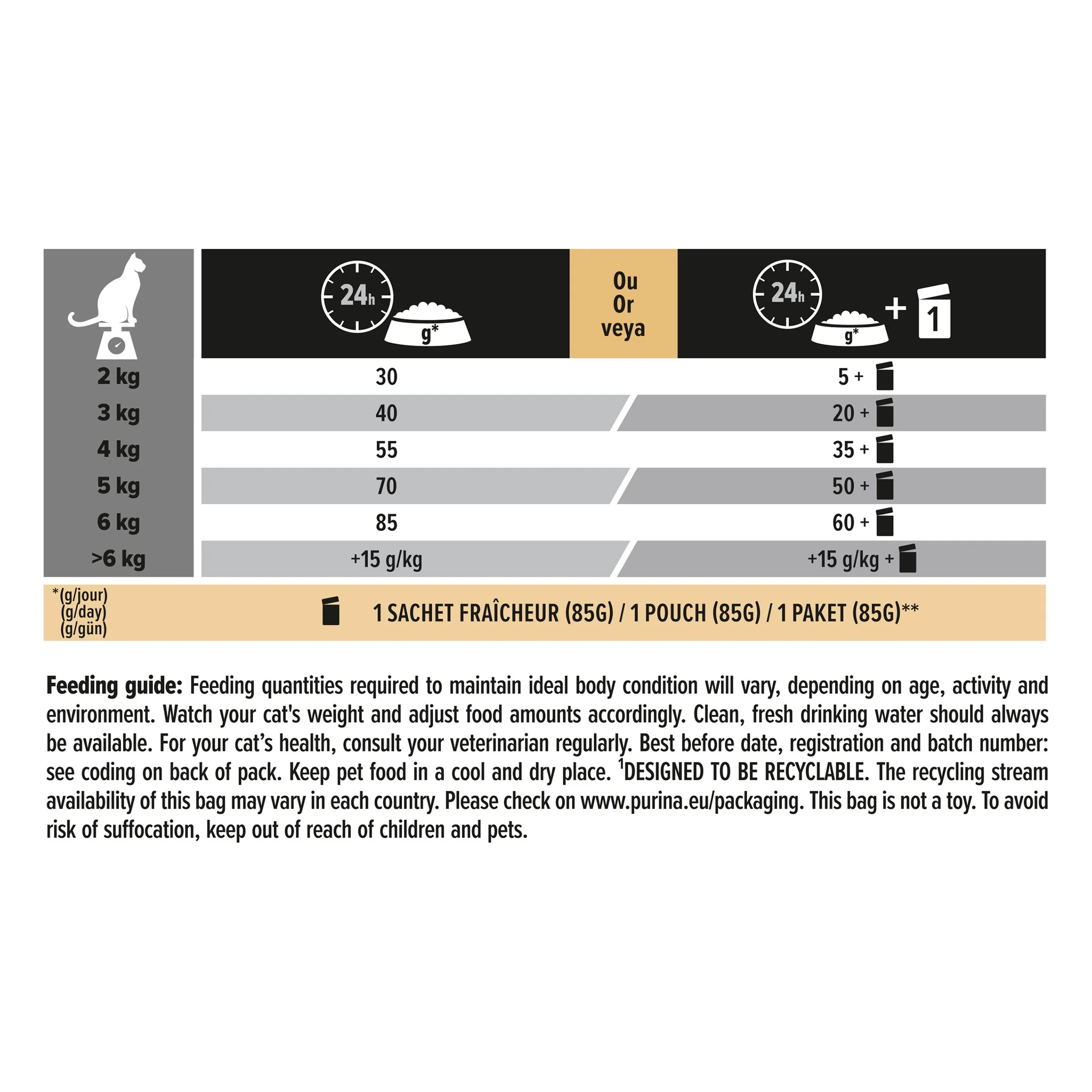 Pro Plan 1+ Vital Functions Rich in Salmon Adult Dry Cat Food - Image 4